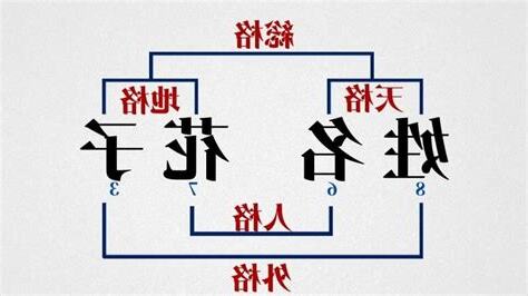 名字 天格 地格 人格